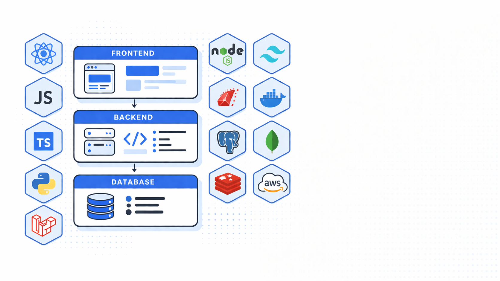 How to Choose Your SaaS Tech Stack